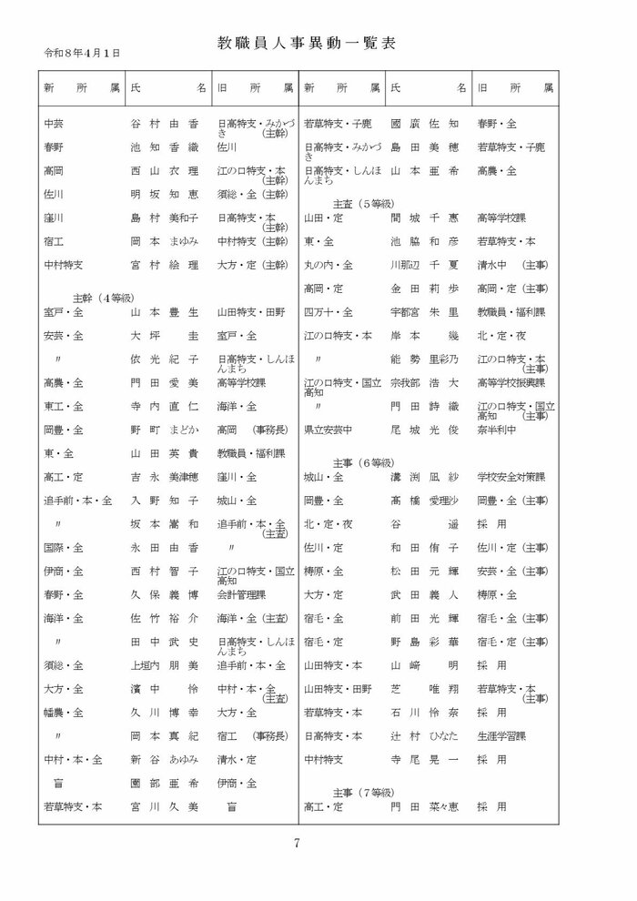 高知県教職員の人事異動【県立学校】 7/16