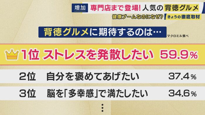 背徳グルメに期待すること