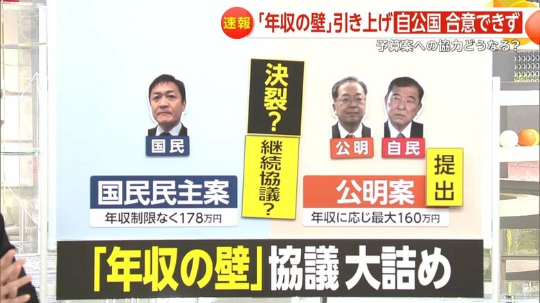 【解説】「年収の壁」引き上げ攻防　“年収に応じ最大160万円”の公明案提示も…国民民主は譲歩拒否か　「自公・維」は高校授業料無償化で合意｜FNNプライムオンライン