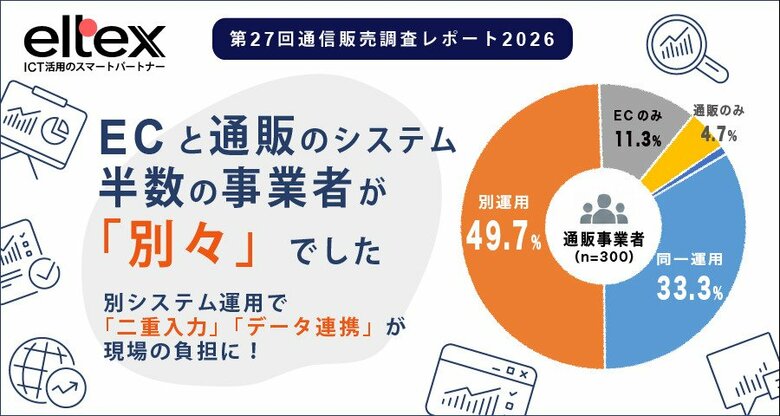 通販事業者の「約半数の49.7％」がECシステムと通販業務システムを別々に運用