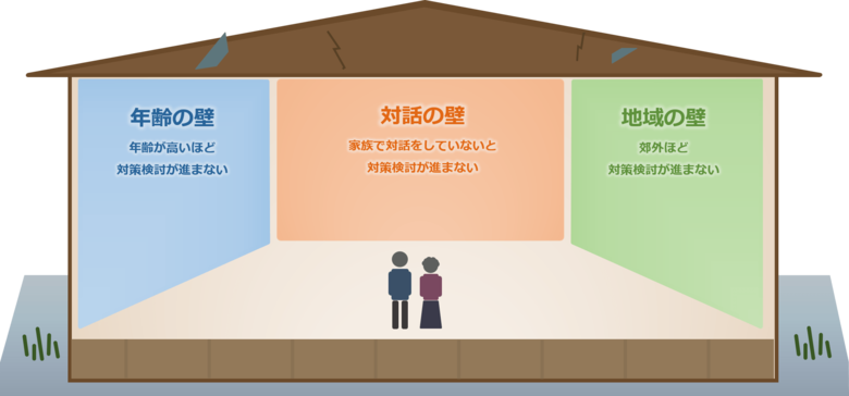 【第6回 空き家所有者に関する全国動向調査（2026年）】空き家対策の意識は高まるも、具体的な行動は依然進まず