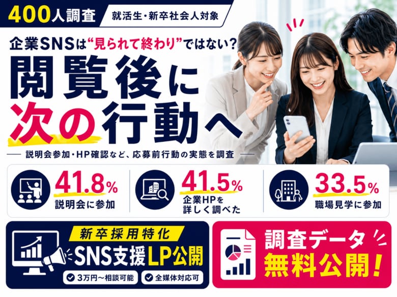 【400人調査】企業SNSは“見られて終わり”ではない？就活生の4割以上が閲覧後に「説明会参加」「HP確認」など次の行動へ進む実態が判明