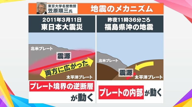 “直下地震に近い” 福島沖でM7.4 東日本大震災との違いと今後の地震の可能性｜FNNプライムオンライン