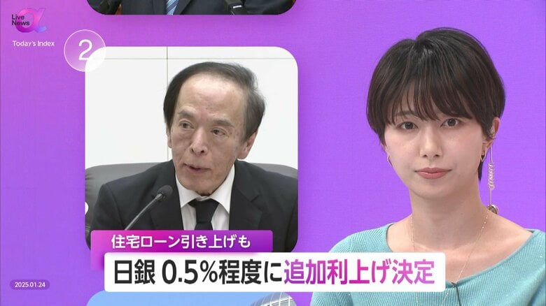 日銀が政策金利0.5％程度に引き上げを表明　変動型住宅ローンに影響で住宅購入検討者「できるだけ繰り上げ返済を」　企業は1社あたり年間約68万円の負担利息増との調査結果も｜FNNプライムオンライン