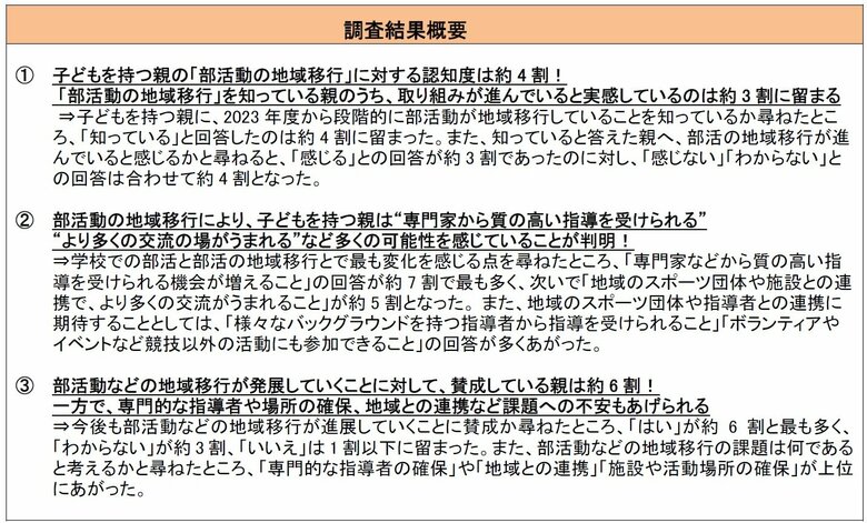 子どもがいる親世代に聞いた「部活動の地域移行における意識調査」部活動の地域移行に対する認知度は約4割!専門家による質の高い指導や多くの交流の機会がうまれることへ可能性を感じている親が多数!