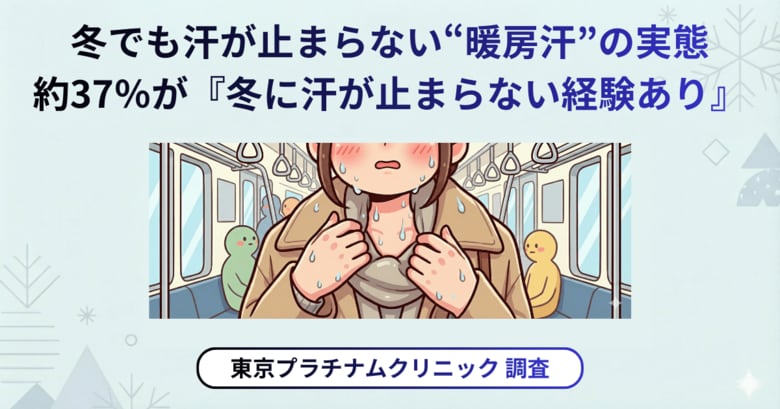 冬でも汗が止まらない"暖房汗"の実態。約37％が『冬に汗が止まらない経験あり』東京プラチナムクリニック調べ