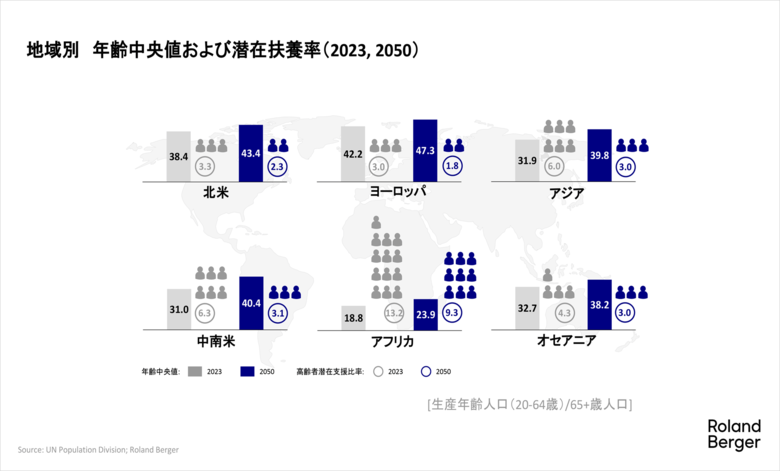 ヘルスケア 2050