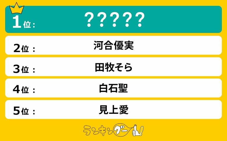 「ネクストブレイク若手女優」総ざらい!注目ランキングを発表!1位に輝いたのは…!?