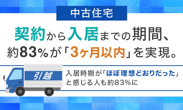 【中古住宅】契約から入居までの期間、約83％が「3ヶ月以内」を実現。入居時期が「ほぼ理想どおりだった」と感じる人も約83％に