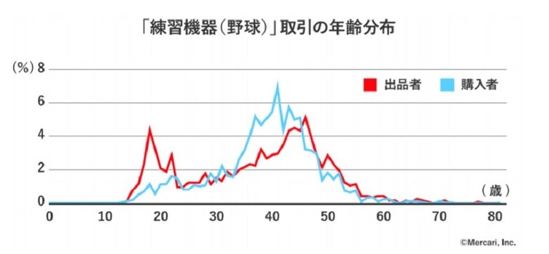 資料提供:博報堂生活総合研究所
