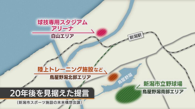 「鳥屋野球場を鳥屋野潟南部エリアに移転」など有識者会議による提言