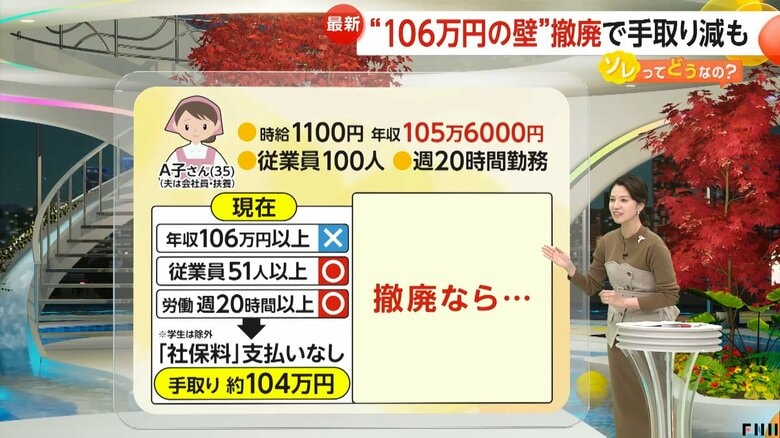時給1100円で105万6000円の年収を得ているA子さんの現在の手取り