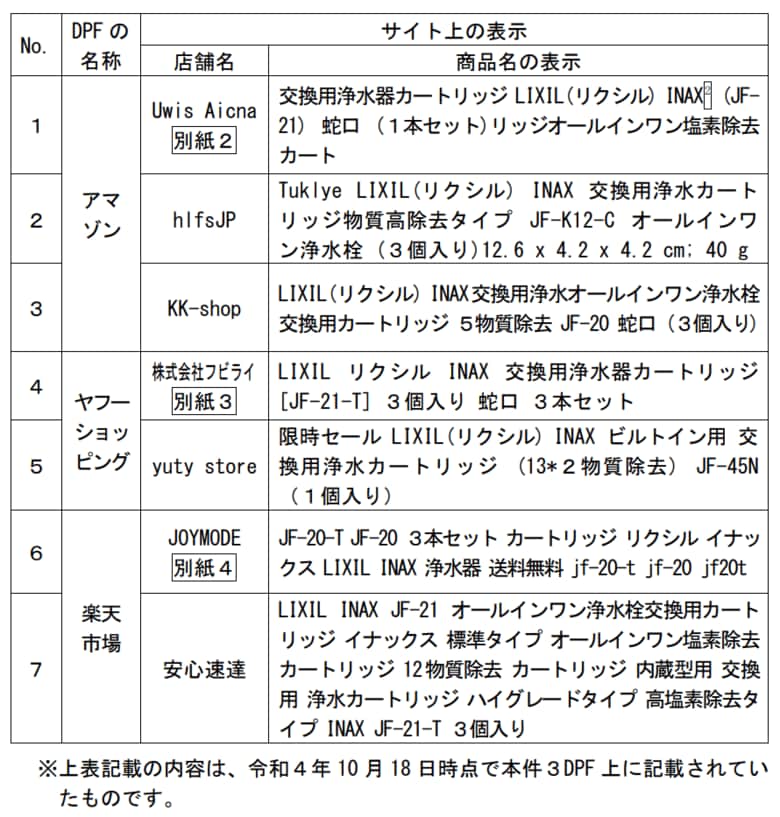 浄水カートリッジの模倣品を販売していた事業者（出典：消費者庁）