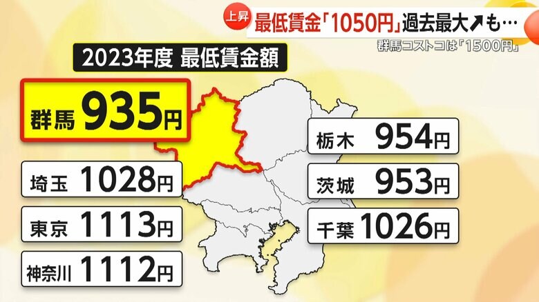 2023年度の関東各県の最低賃金額の一覧