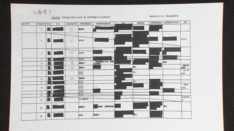 UHBに開示された校内資料