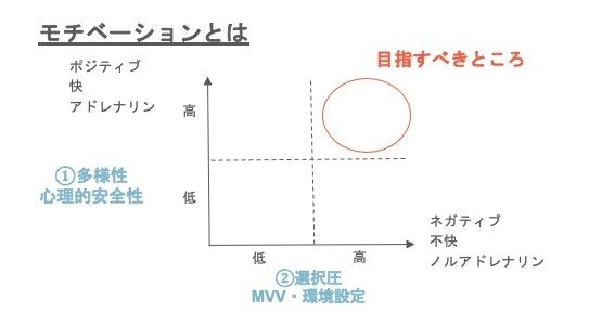 ベイスターズは組織の自己進化を目指す