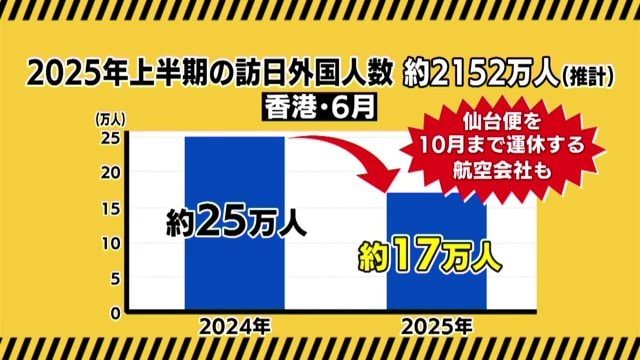 2025年6月　香港からの訪日人数