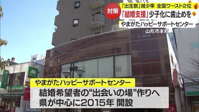 やまがたハッピーサポートセンターが入る建物