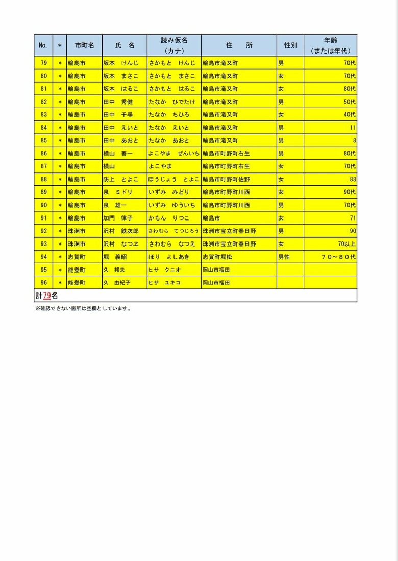 安否不明者リスト3枚目（1月4日午後2時現在）