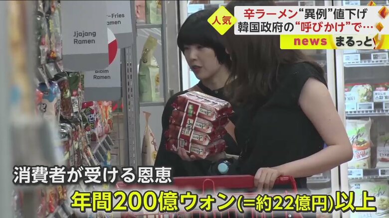 他の競合他社も値下げを実施