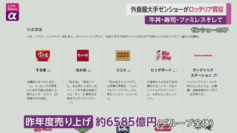 ゼンショーのブランドの一部