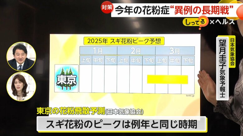異例の長期戦となると予測する日本気象協会の花粉飛散予測