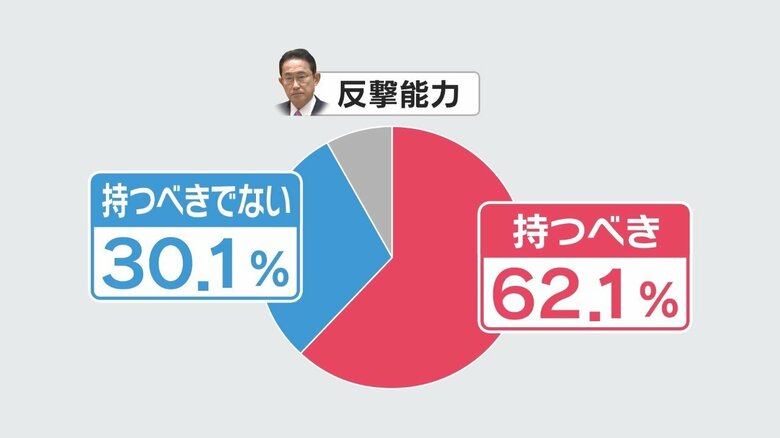 FNN世論調査より（11月12・13日実施）