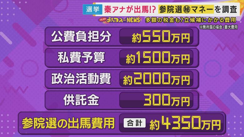 参院選の出馬には4350万円！