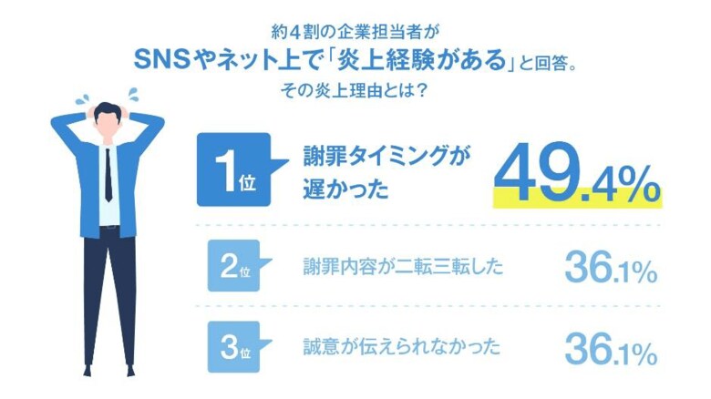 （出典：株式会社クオカード）