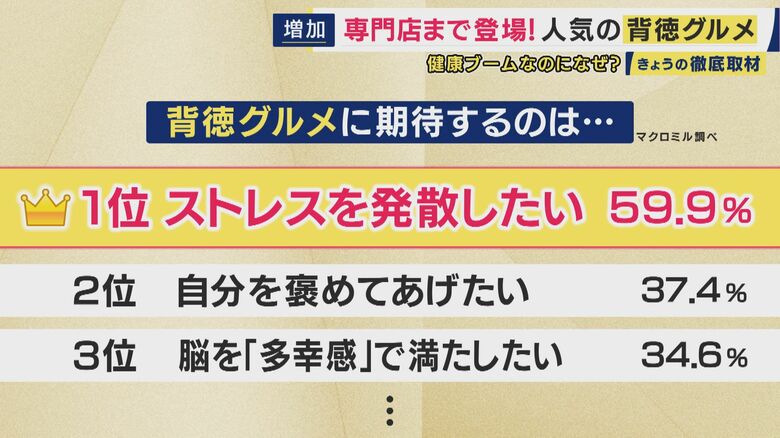 背徳グルメに期待すること