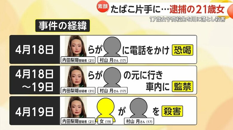 事件の経緯