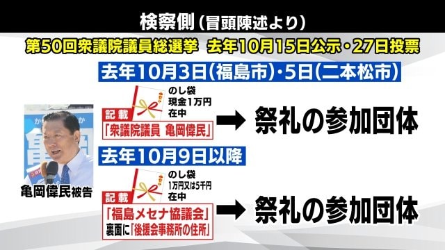 冒頭陳述　検察側の指摘