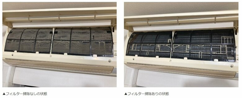 「フィルター掃除なし」と「フィルター掃除あり」の比較（提供：ダイキン工業）