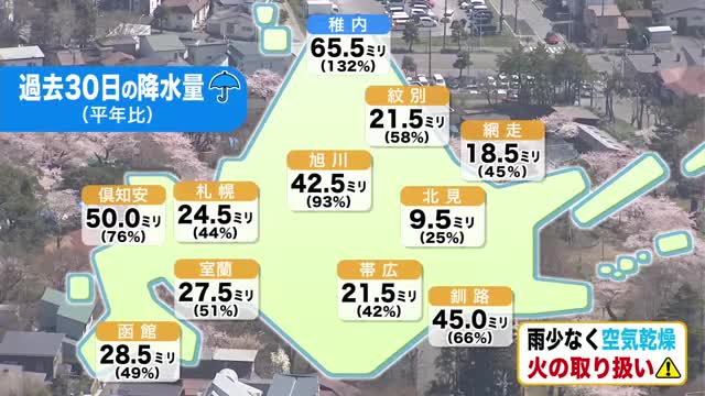 【北海道の天気 20日(月)】道内は空気乾燥…南風強く火の取り扱いに注意！あすは黄砂飛来で汚れ交じりの雨に！