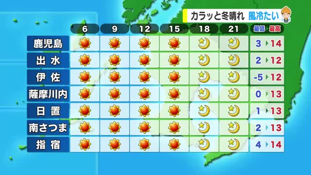 【動画・かごしまの天気1/13】今週後半は「春の暖かさ」　週明けに急降下、来週は雪の可能性も