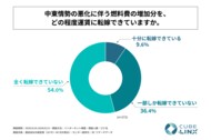 運送会社の経営者の9割以上が、中東情勢の悪化に伴う燃料費の増加分を運賃に「十分に転嫁できていない」と回答！