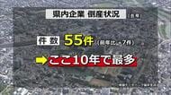 倒産件数が過去10年で最多　福井県内で前年より7件増の55件　「今後も小規模、老舗企業の倒産が続く」帝国データバンク福井支店
