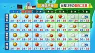 かごしま天気速報（7/31）台風13号の動向に注意を