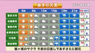 【福島県・4月1日の天気】半日ごとに変わる天気…まさにアプリルベッター