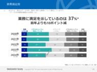 データサイエンティスト協会の一般(個人)会員向けに調査を実施