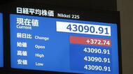 【速報】日経平均株価が史上初の4万3000円台に…連日の最高値更新