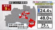 高齢者のワクチン接種7月末までに福島県全市町村で完了見通し 専門家は引き続き感染対策呼びかけ