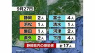 【静岡・新型コロナ】新規感染者17人 下田の事業所でクラスタ-6人感染