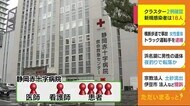新型コロナ・静岡県内で新たに2つのクラスター確認