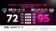 佐賀バルーナーズ 琉球に敗れる 琉球からの「初勝利」ならず【佐賀県】