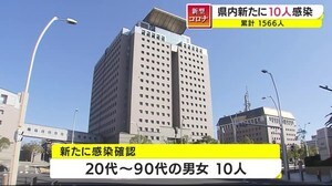 鹿児島で新たに20~90代の男女10人の感染確認 新型コロナ