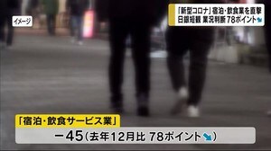 【新型コロナ】「宿泊・飲食業」に大打撃 日銀短観で78ポイント下がる...