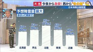 再び“冬の嵐”で天気の急変に要注意 北陸では降雪1m超予想も…エリア別予想降雪量