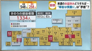 お盆休みはどうすれば 政府 帰省は慎重に はgotoトラベルに矛盾