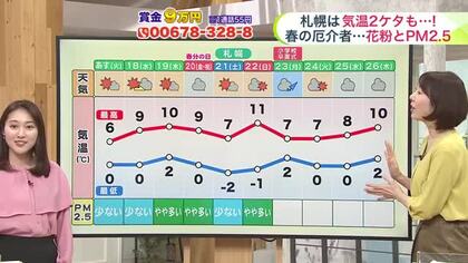 【菅井さんの天気予報 17日(月)】札幌は今シーズン初の10℃予報！今週は春がアクセル全開も厄介者も到来！？